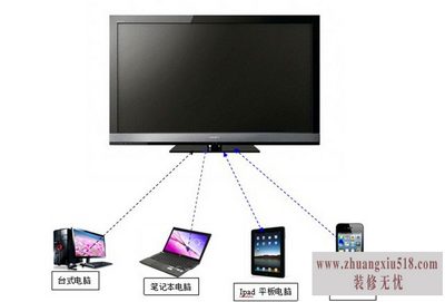 屏幕尺寸