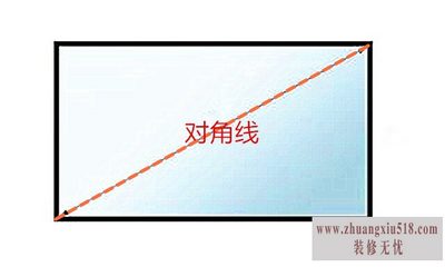 屏幕尺寸