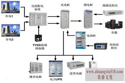 ups电源参数