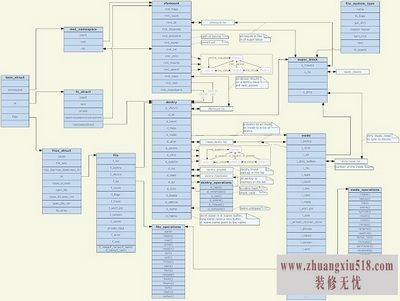 linux内核