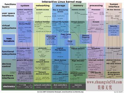 linux内核