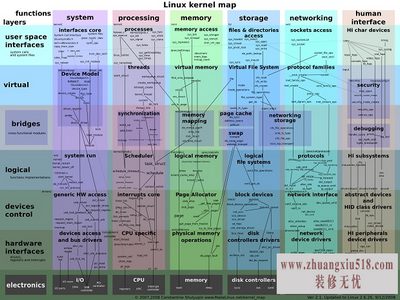 linux内核