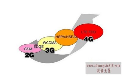 wcdma/gsm wcdma/gsm
