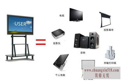 交互智能平板怎么样