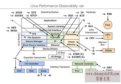 linux