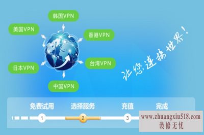付费vpn