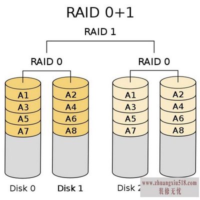 raidʲô˼