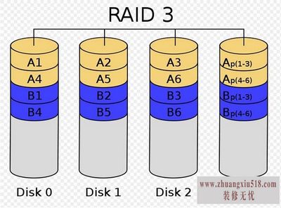 raidʲô˼