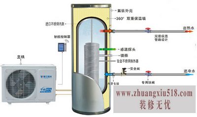 空气能热水器有哪些技术缺点