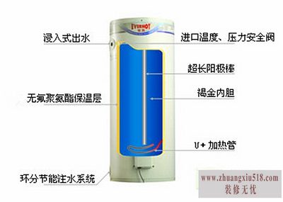 恒热热水器水不热